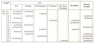 We did not find results for: Perhatikan Persamaan Dasar Akuntansi Berikut Dala