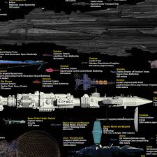 Star Wars Images Capital Ship Size Comparison Chart