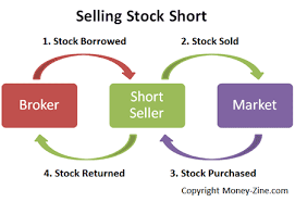 Let's go over all of that and more. Short Selling Stocks