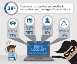 The 2014 jpmorgan chase data breach was a cyberattack against american bank jpmorgan chase that is believed to have compromised data associated with over 83 million accounts—76 million households (approximately two out of three households in the country) and 7 million small businesses. The Future Of Cybersecurity In Banking By Celine G Medium