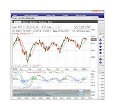 39 Precise Wall Street Index Chart