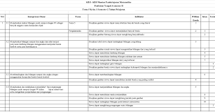 Download kisi kisi dan soal uts. Kisi Kisi Dan Soal Ph Pts Kelas 1 Semester 2 Tema 5 Kurikulum 2013 Revisi 2017 Data Tentang Pendidikan