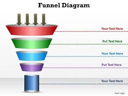 powerpoint template process funnel diagram ppt presentation