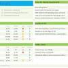 Download free excel dashboard templates, inclusive of financial, kpi, project management, sales, hr, seo, and customer report examples. 1