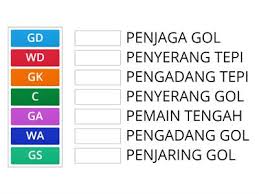Demikianlah info posisi pemain bola voli dari admin bacabagus.com, semoga bermanfaat. Nama Pemain Bola Sumber Pengajaran