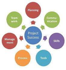 Your team is the company's backbone, and one it gives you a sounding board for when you have questions or want advice, which is a huge help, especially in the early stages of a business. Critical Success Factor Wikipedia