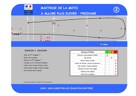 Fiche permis moto 2018 pdf. Les Parcours Du Plateau Moto Allures Lente Et Rapide Moto Station