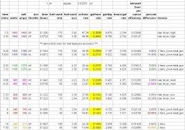 Master Thread For Disasters And Generators Page 11