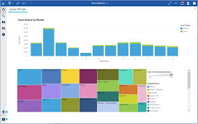 Ibm Cognos Analytics Guided Demo Build An Interactive
