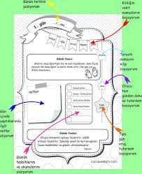 Ramazan Gunlugum 2018 Cocuk Ve Islam Ramazan Faaliyetler Egitim Faaliyetleri