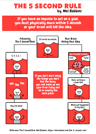 The 5 Second Rule Joy Associates Mel Robbins Rules Self Development