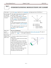 1 diagram 1 shows a block with the dimensions of 1 m × 2 m × 4 m. Form 4 Physics Chapter 5 Lens Optics Refraction