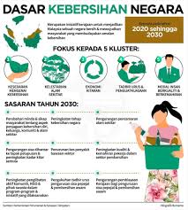 Jaminan bekalan makanan strategi ini boleh dilaksanakan melalui pewujudan rantaian perniagaan baru di mana komuniti di kawasan membangunkan dan memperkasa kluster khusus koridor: Dasar Kebersihan Negara Portal Rasmi Majlis Daerah Kampar Mdkpr