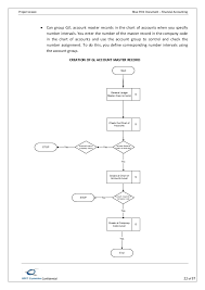 Sap Fico Bbp Sample Document Pdf New