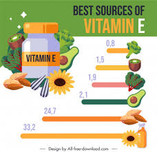 Food is the best source of vitamin e. Vitamin E Free Vector Download 758 Free Vector For Commercial Use Format Ai Eps Cdr Svg Vector Illustration Graphic Art Design