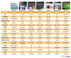 How Apples Ipad Mini Compares With Android Tablets Macworld