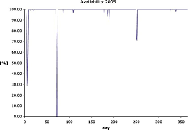 Example For The Availability Chart Central Teleradiology