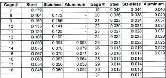 14 gauge aluminum thickness brostycaribe com co