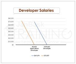 Salary ranges can vary widely depending on many important factors, including education, certifications, additional skills, the number. Digital Marketing Manager Salary Social Media Seo Specialist Salary