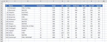 Change the gridline color using the gridline color setting in your excel options. How To Make Excel Change Gridline Color