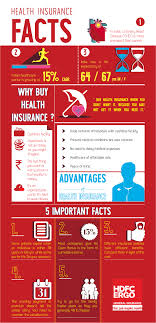 Hdfc ergo my:health suraksha insurance plan. Health Insurance Facts And Advantages Hdfc Ergo Visual Ly