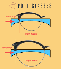 Lens Thickness How Thick Will The Glasses Be By Pott Glasses