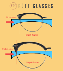 lens thickness how thick will the glasses be by pott glasses