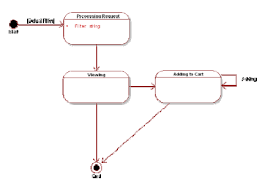 Structured system analisys and design(ssad) atau analisis dan desain sistem terstruktur adalah salah satu metodologi dalam mengembangkan sistem maupun perangkat lunak. Http Lintang Staff Gunadarma Ac Id Downloads Files 64764 Oo Uml Pdf