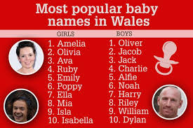 Their birthplace was ducal castle, szczecin 20 Welsh Names Benedict Cumberbatch And Sophie Hunter Should Consider For Their Baby N Wales Online