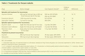 However, the possibility of its presence is not completely ruled out. Nongenital Herpes Simplex Virus American Family Physician