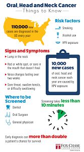 Important Things To Know About Oral Head And Neck Cancer Fox Chase Cancer Center Philadelphia Pa