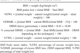 Who recommends that the total fat intake must not go over 30% of the total energy intake if you. Weight Loss Analysis According To Different Formulas After Sleeve Gastrectomy With Or Without Antral Preservation A Randomised Study Semantic Scholar