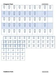 Hiragana Katakana Chart By Michael Dare Teachers Pay