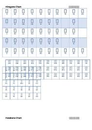 hiragana katakana chart by michael dare teachers pay