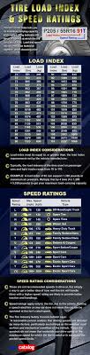 Tire Ratings Chart Load Index And Speed Ratings