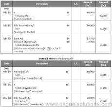 A bill of exchange accepted by a bank usually for the purpose of financing a sale of goods to or by. Dk Goel Solutions Class 11 Chapter 18 Bills Of Exchange