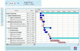 Rogue Wave Jviews Gantt Sample Gantt Chart Servlets And