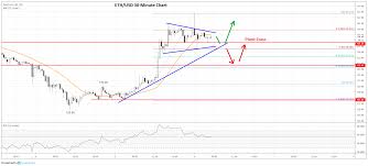 Ethereum Eth Price Prediction Bulls Are Back With Target 150