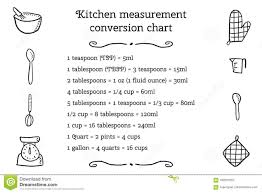 kitchen unit conversion stock vector