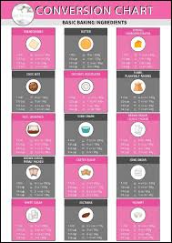 Therefore, there are 500 grams of flour in 4 cups. Baking Conversion Chart Cups Metric Imperial Free Printable Bake Play Smile