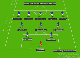 Offensive position whose main role is to score goals; Position Numbers Coaching American Soccer