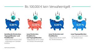 Dkb is listed in the world's largest and most authoritative dictionary database of abbreviations and acronyms the free dictionary Dkb Verwahrentgelt Und Neues Tagesgeld