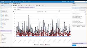 Advanced Reporting With Jaspersoft