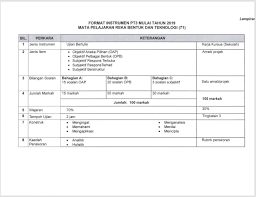 Koleksi terkini dskp kssm tingkatan 3 (semua mata pelajaran). Galeri Cikgu Norliza 2018