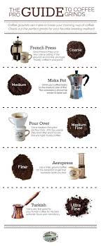 Sewing Coffee Grinds Coffee Facts Coffee Guide