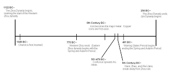 The Technology Of The Great Zhou Dynasty