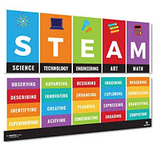 Choose from 580+ board poster graphic resources and download in the form of png, eps, ai or psd. Sproutbrite Classroom Decorations Steam Stem Banner And Poster For Teachers Bulletin Board And Wall Decor For Pre School Elementary And Middle School Buy Products Online With Ubuy Jordan In