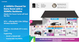Ro.wifi.channels=14 add this line just below: What Can We Do With 1 2 Ghz Of Wi Fi Spectrum Here S What The Industry Is Working On Wi Fi Now Global