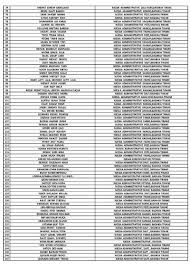 Lista E Plote 1122 Qytetaret E Tiranes Qe Perfitojne Lejen E Legalizimit Scan