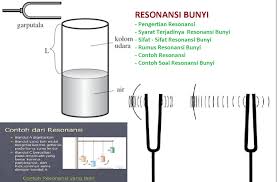 Hubungan antara kuat bunyi dan intensitas bunyi diberikan oleh alexander graham bell dengan mendefiniskannya sebagai taraf intensitas bunyi. Pengertian Resonansi Bunyi Beserta Syarat Syarat Sifat Sifat Struktur Dan Contoh Soal Resonansi Bunyi Pustakapengetahuan Com